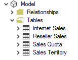 Search results for sales in By Parent mode