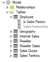 Search results for sales in By Child mode